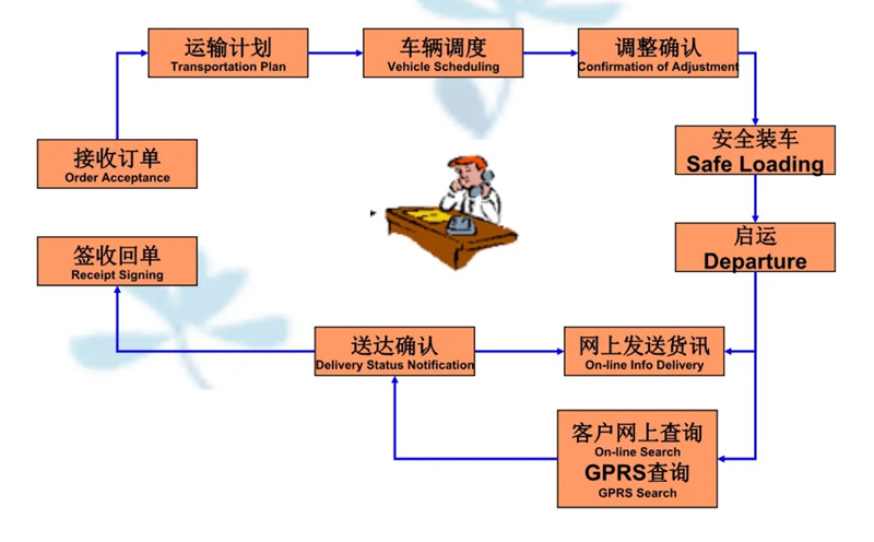 苏州到金湾搬家公司-苏州到金湾长途搬家公司