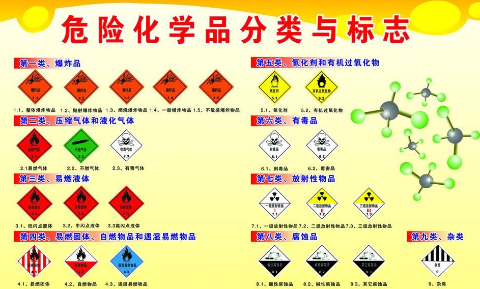 上海到金湾危险品运输